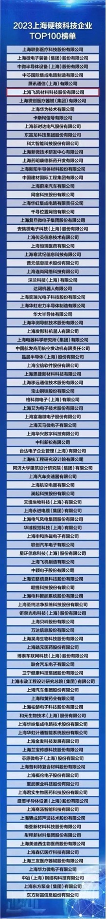 飛凱材料榮登“2023上海硬核科技企業(yè)TOP100榜單” ，研發(fā)創(chuàng)新賦能產(chǎn)業(yè)發(fā)展新格局